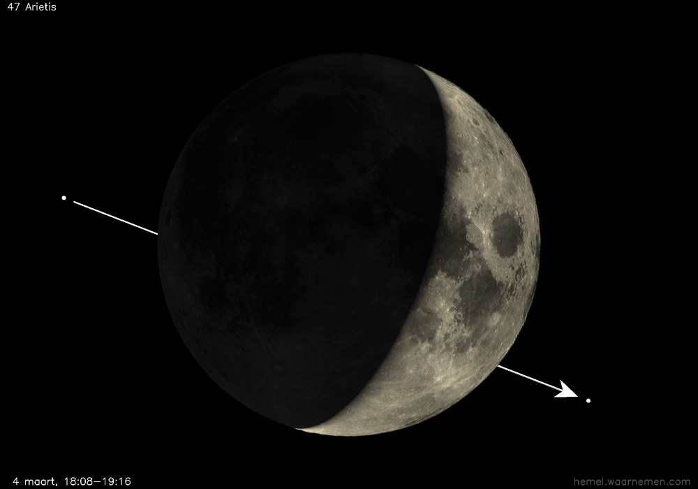 Pad van 47 Arietis t.o.v. De Maan