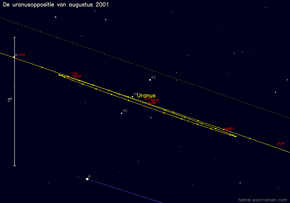 Oppositiekaart voor Uranus