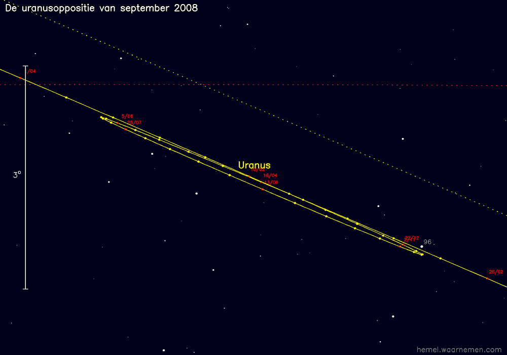 Oppositiekaart voor Uranus