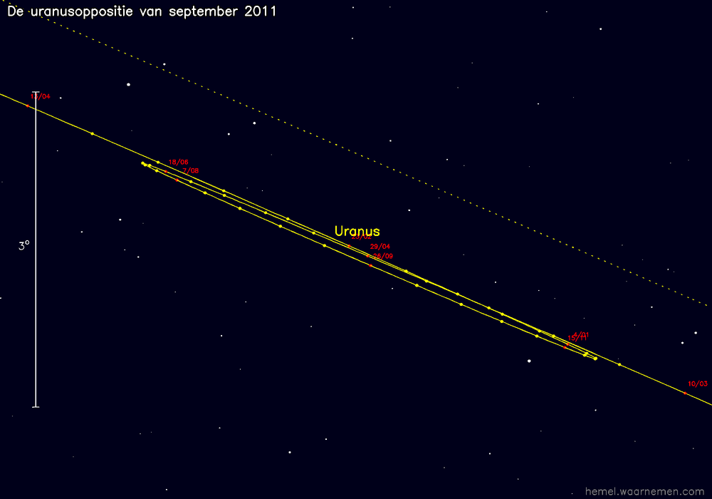 Oppositiekaart voor Uranus