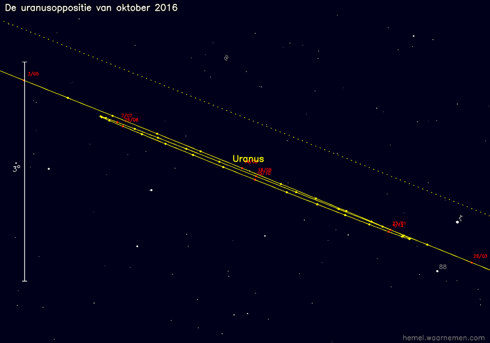 Oppositiekaart voor Uranus