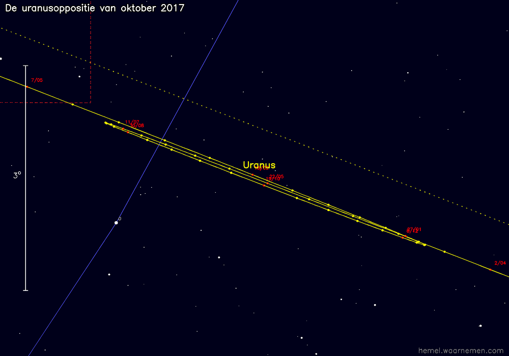 Oppositiekaart voor Uranus