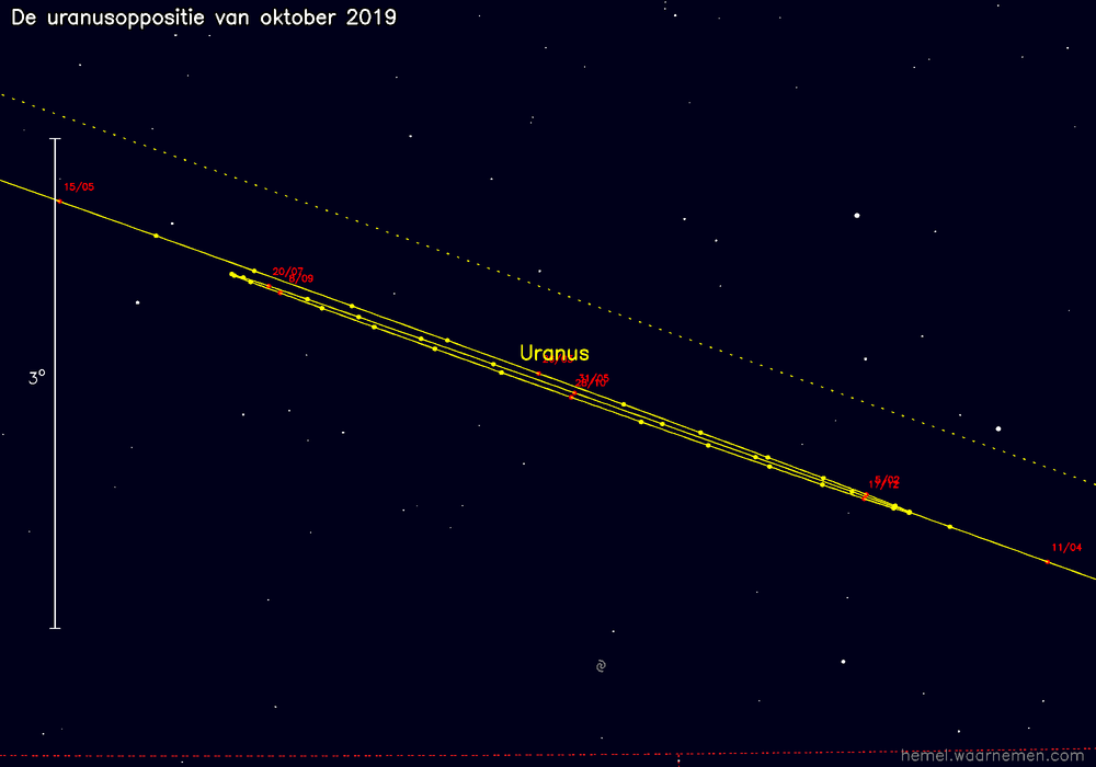 Oppositiekaart voor Uranus