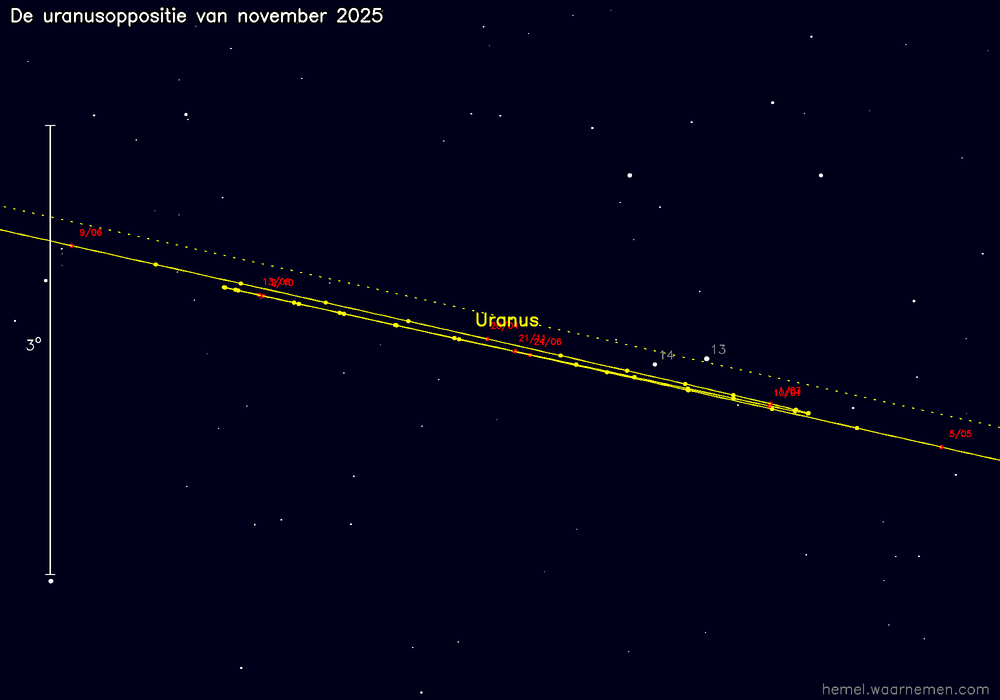 Oppositiekaart voor Uranus