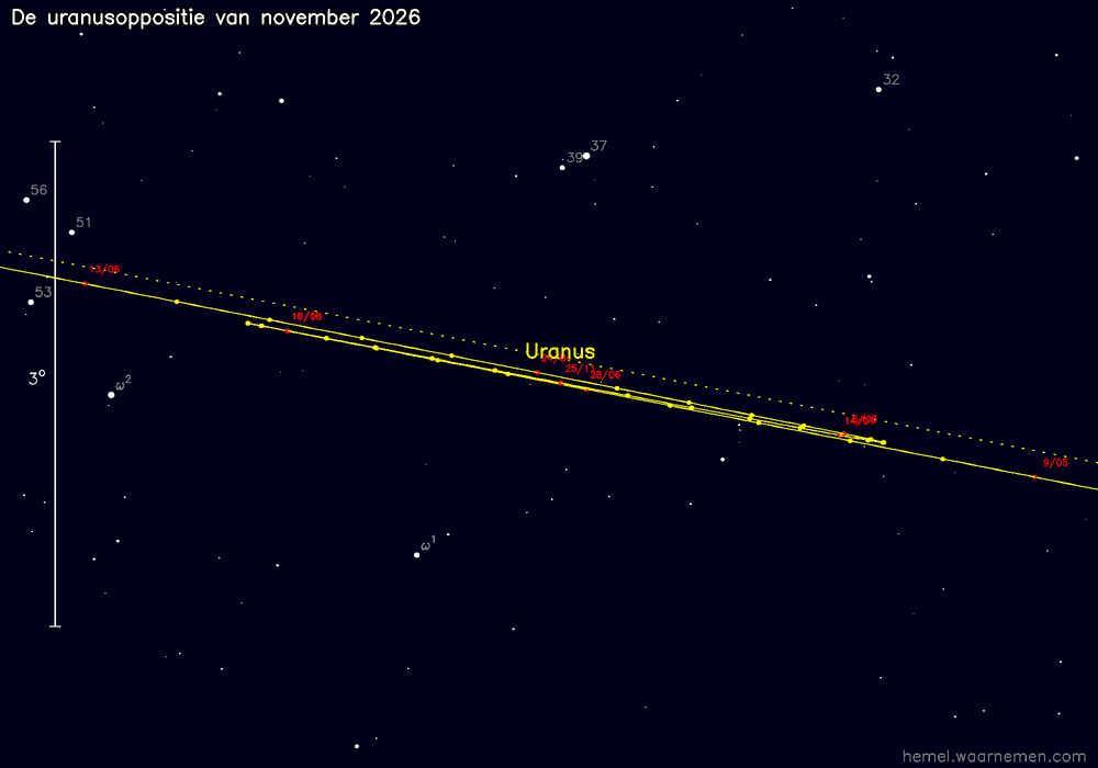 Oppositiekaart voor Uranus