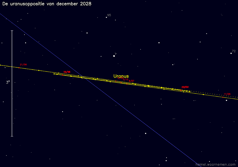 Oppositiekaart voor Uranus