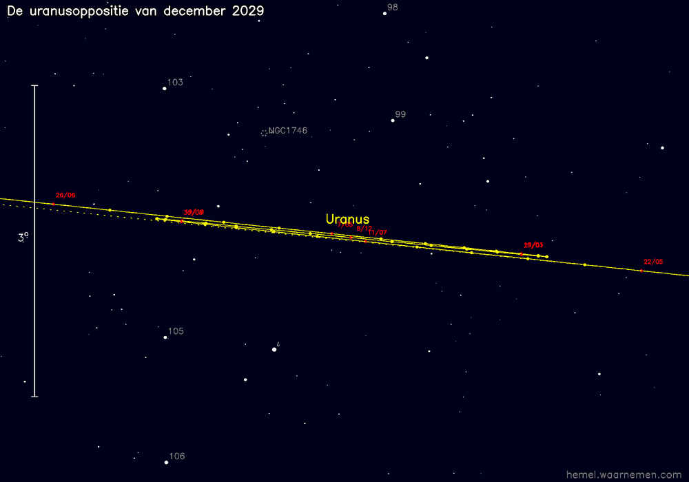 Oppositiekaart voor Uranus
