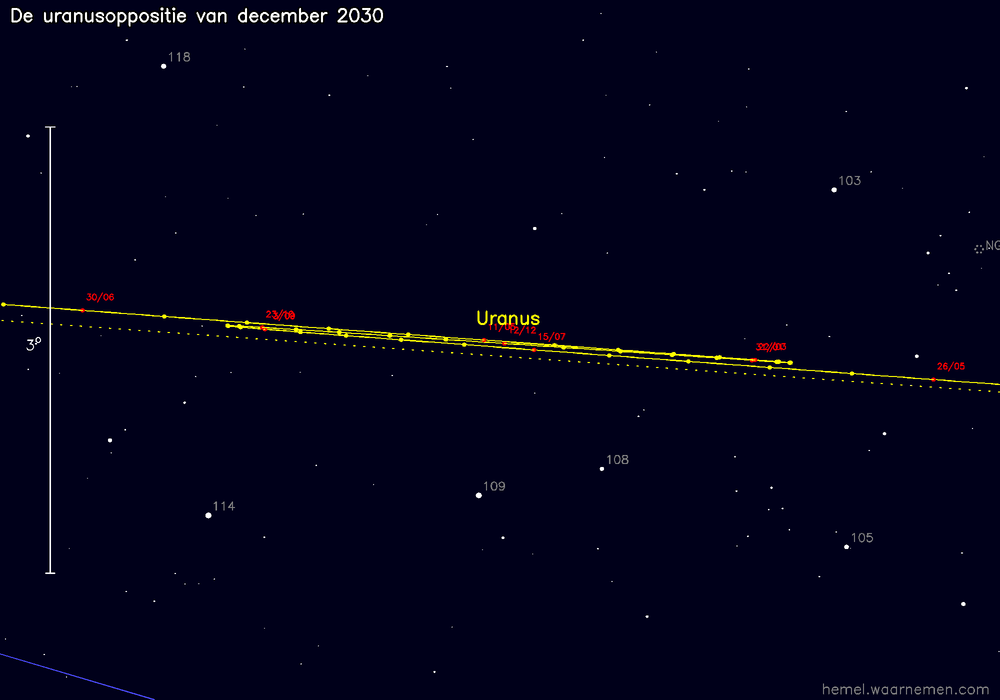 Oppositiekaart voor Uranus