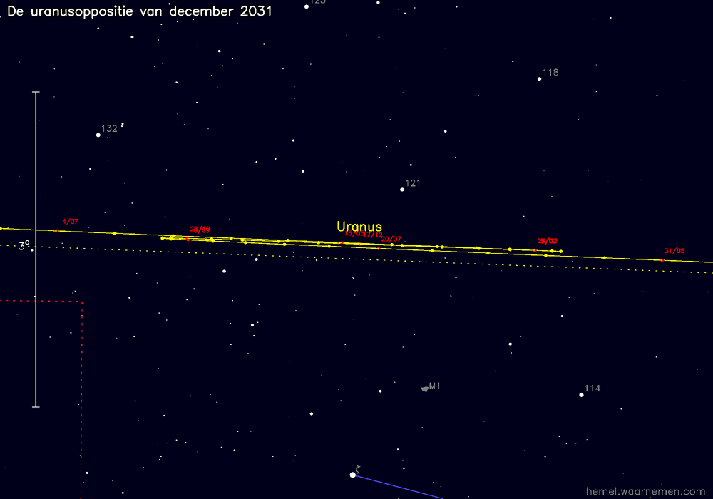 Oppositiekaart voor Uranus