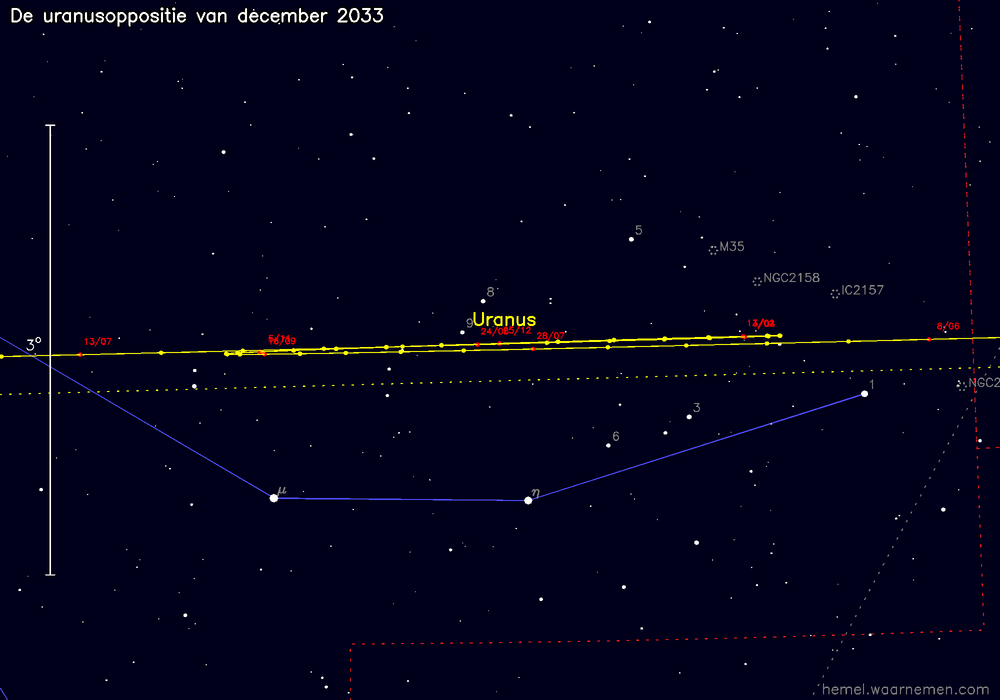 Oppositiekaart voor Uranus