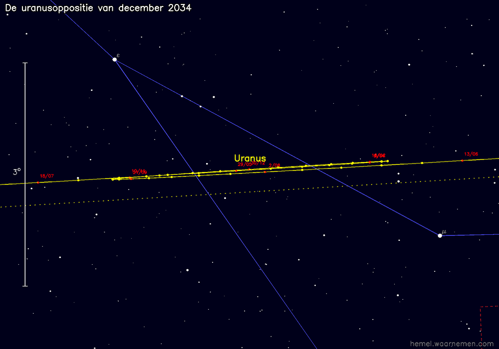 Oppositiekaart voor Uranus