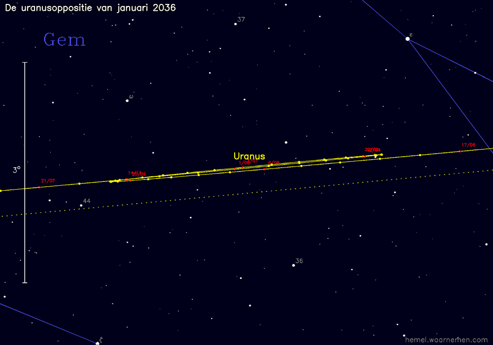 Oppositiekaart voor Uranus