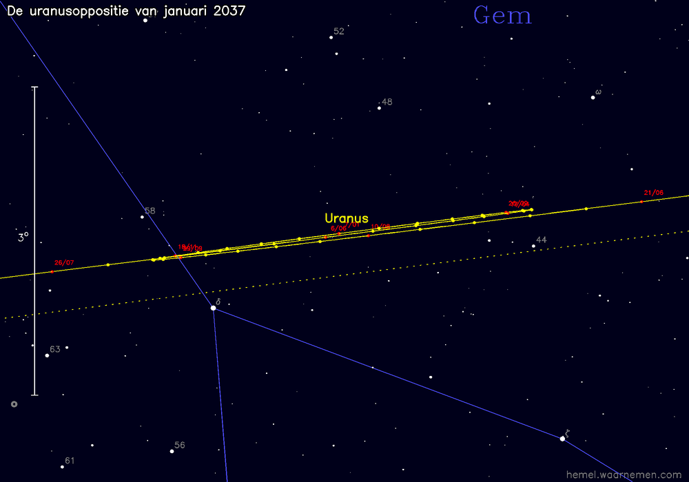 Oppositiekaart voor Uranus