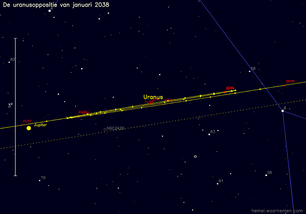 Oppositiekaart voor Uranus