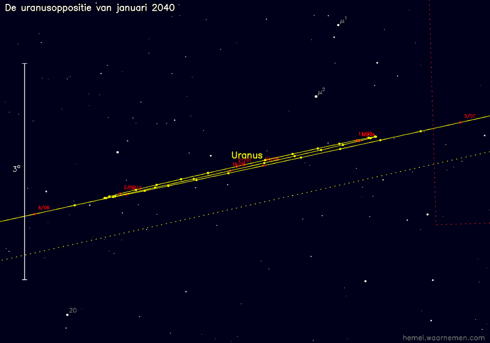 Oppositiekaart voor Uranus