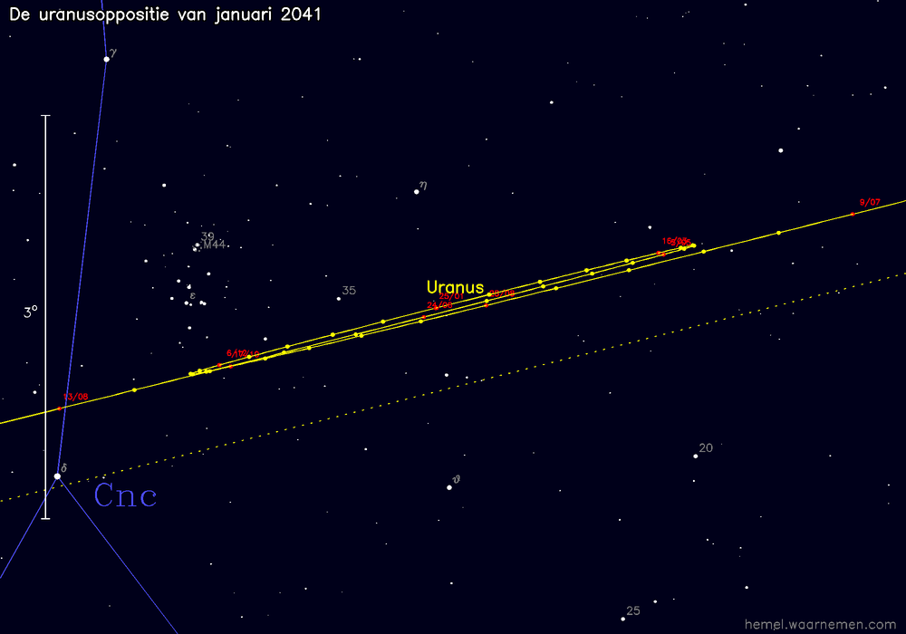 Oppositiekaart voor Uranus