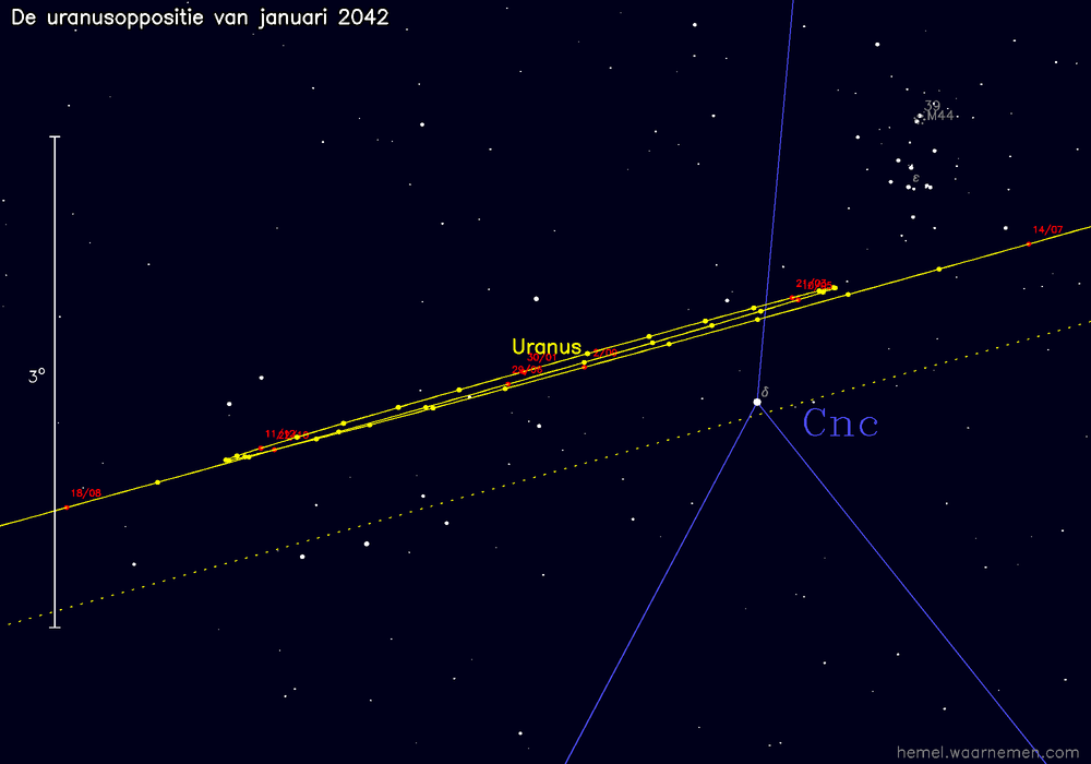 Oppositiekaart voor Uranus