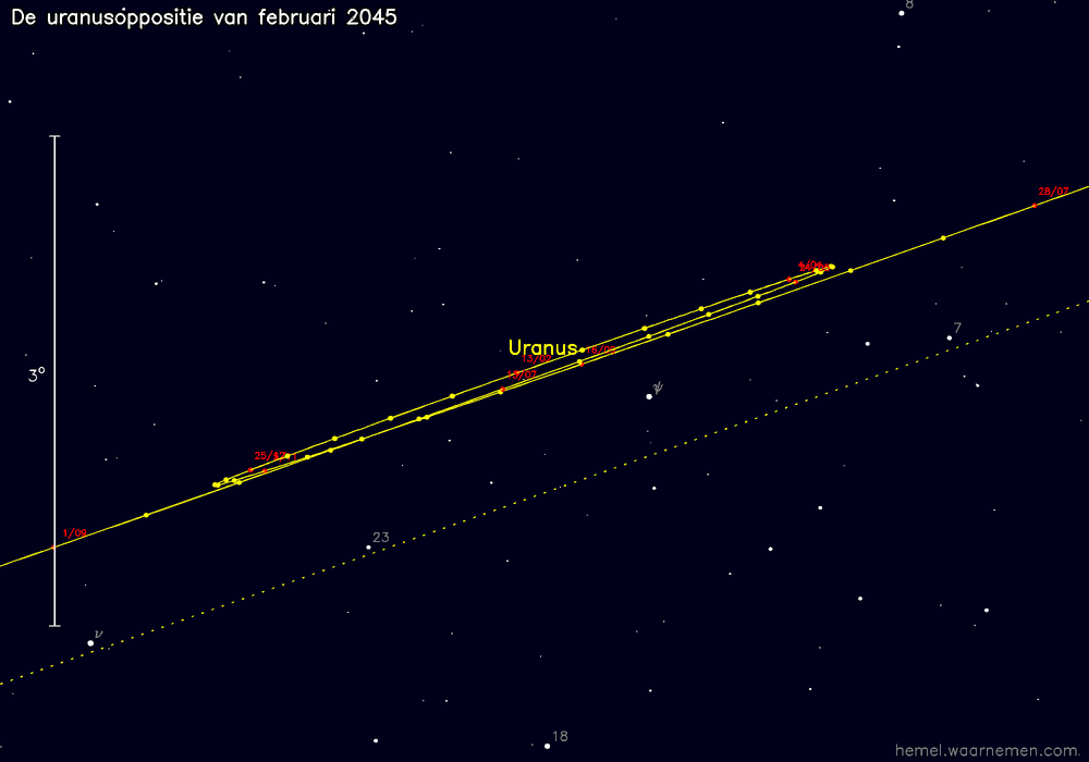 Oppositiekaart voor Uranus