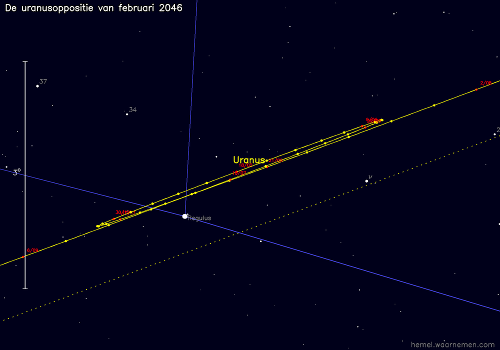 Oppositiekaart voor Uranus