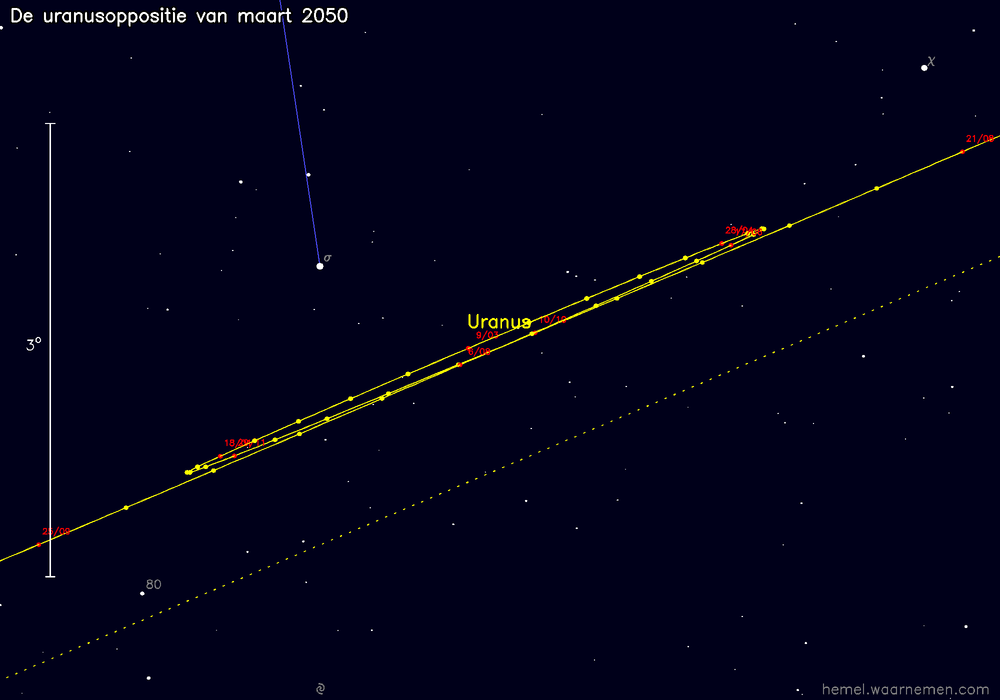 Oppositiekaart voor Uranus