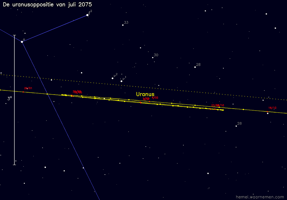 Oppositiekaart voor Uranus