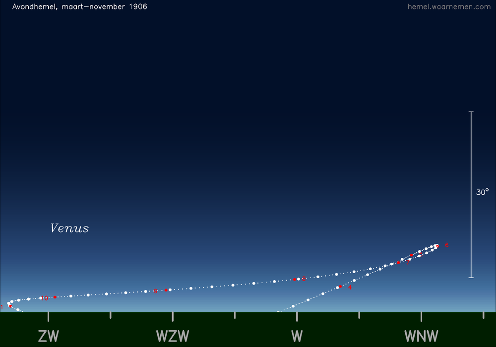 Horizonkaart voor Venus