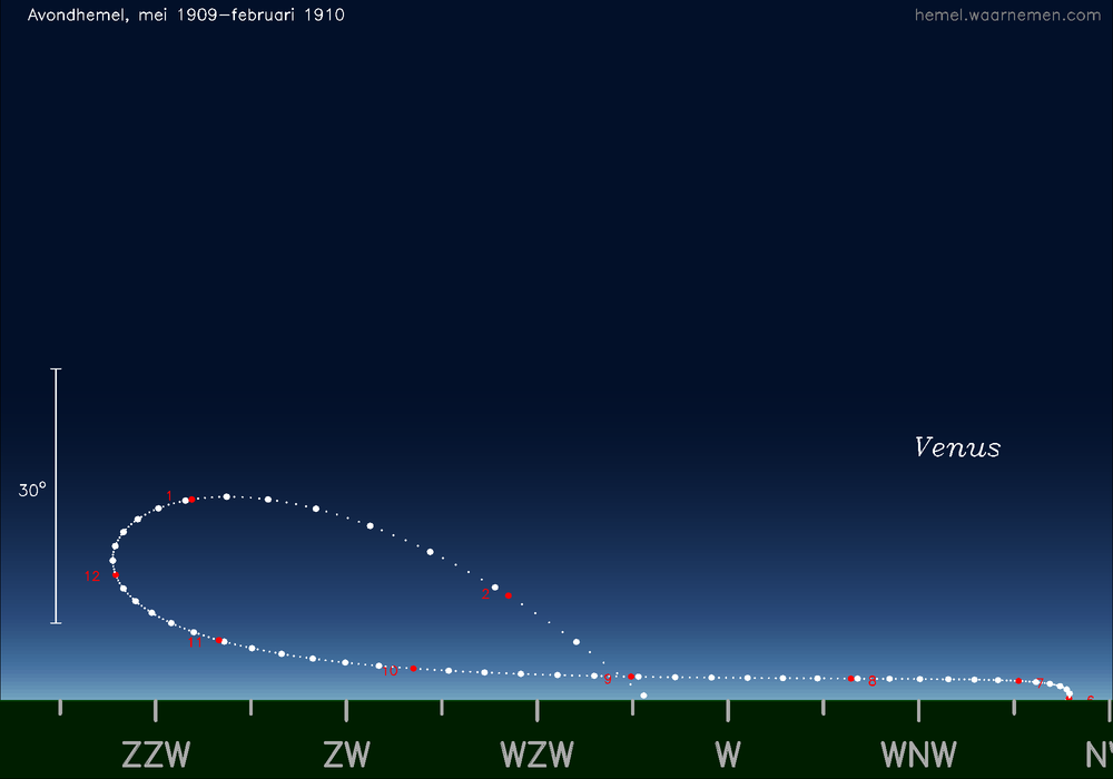 Horizonkaart voor Venus