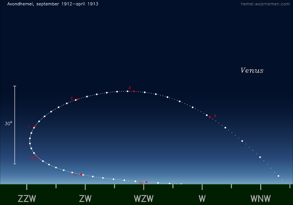 Horizonkaart voor Venus