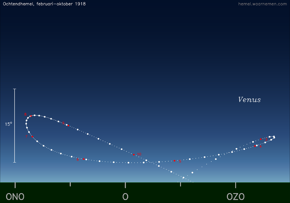 Horizonkaart voor Venus