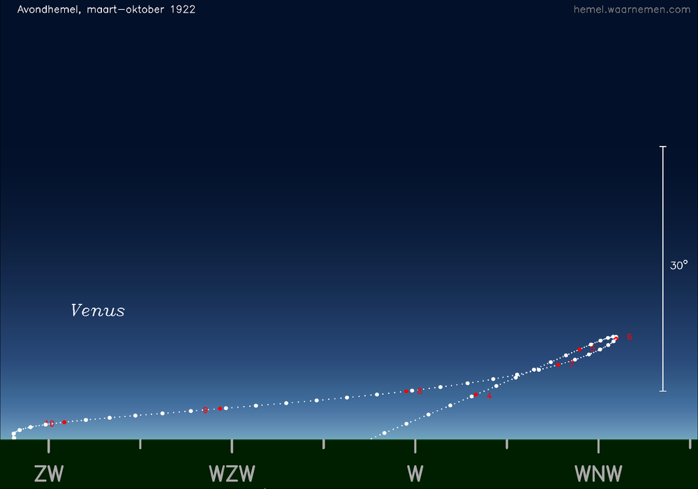 Horizonkaart voor Venus