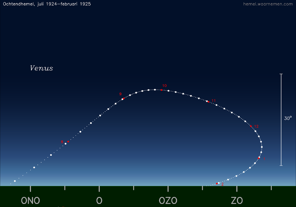 Horizonkaart voor Venus