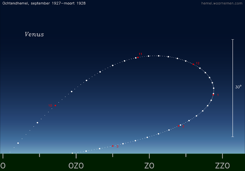 Horizonkaart voor Venus