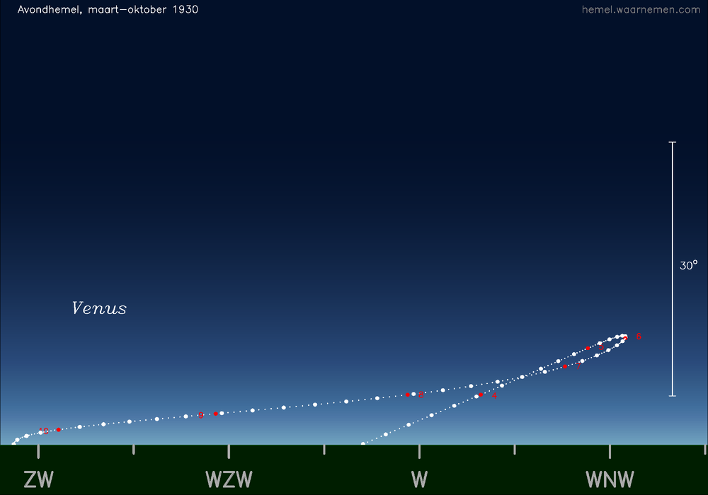 Horizonkaart voor Venus