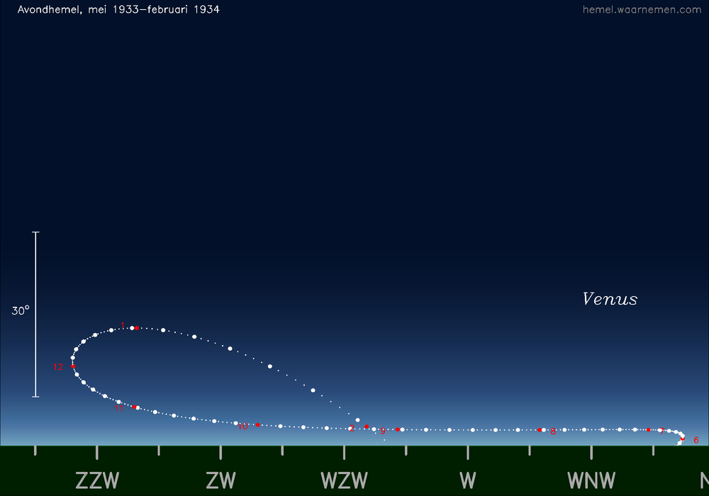 Horizonkaart voor Venus