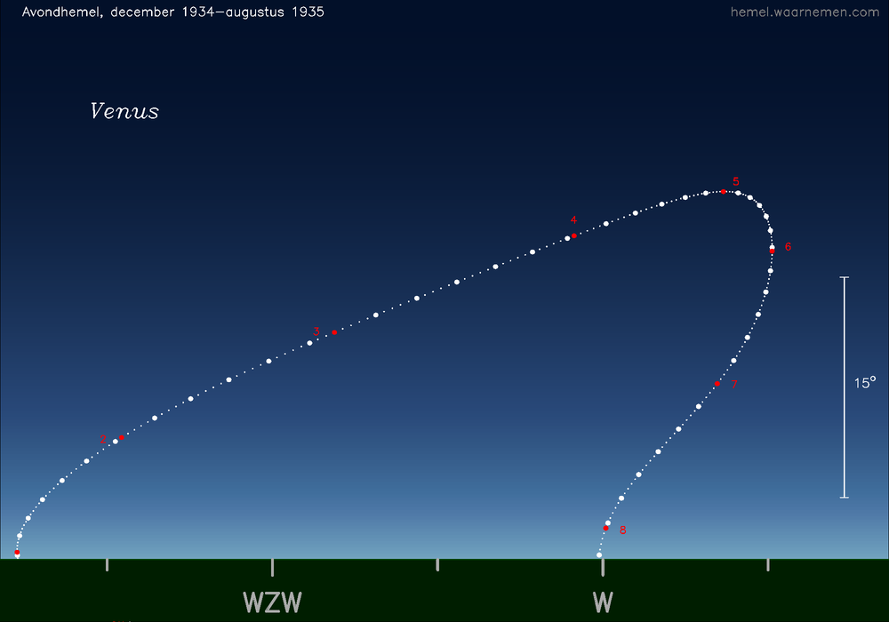 Horizonkaart voor Venus