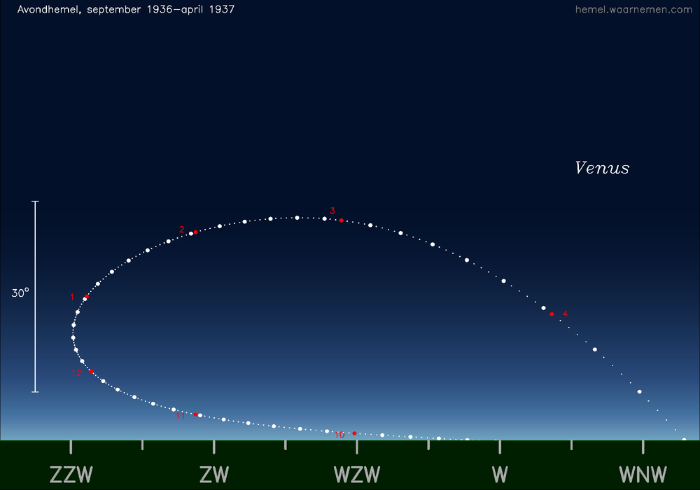 Horizonkaart voor Venus