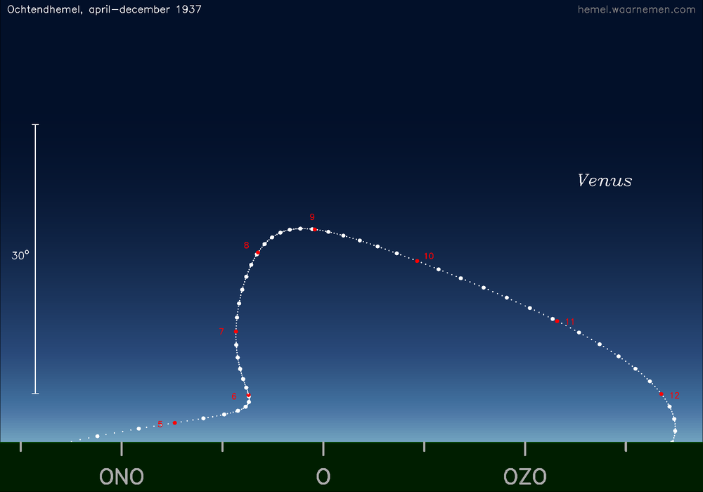 Horizonkaart voor Venus