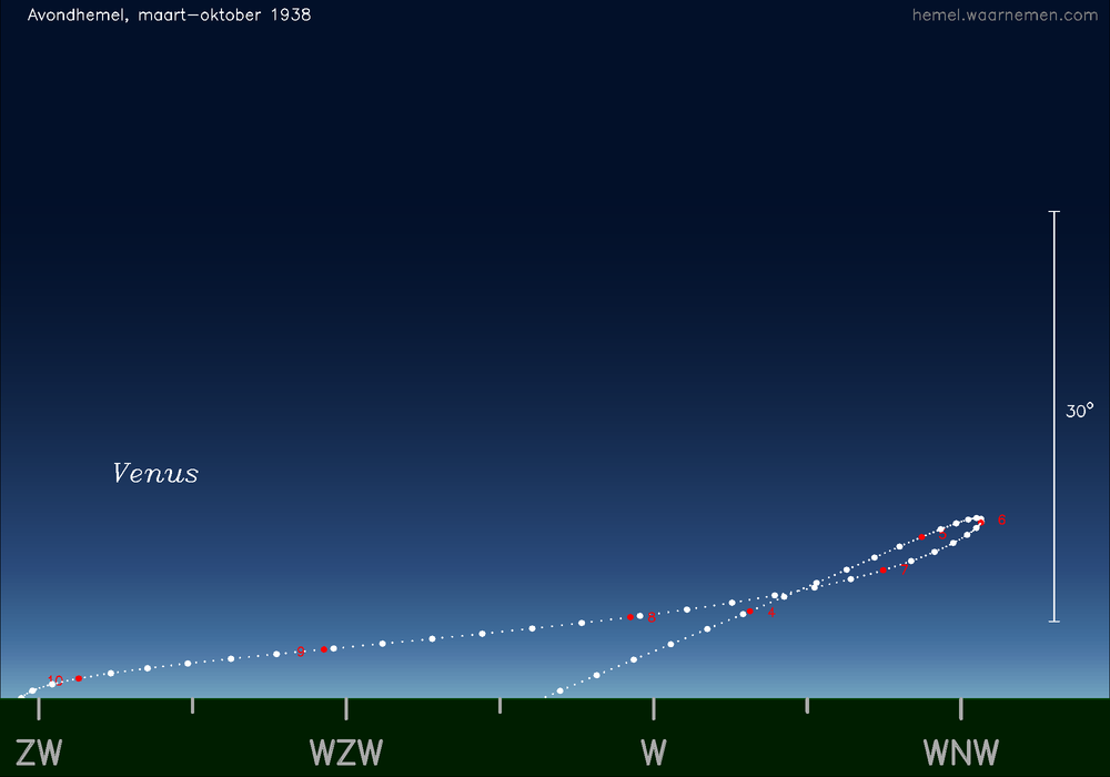Horizonkaart voor Venus