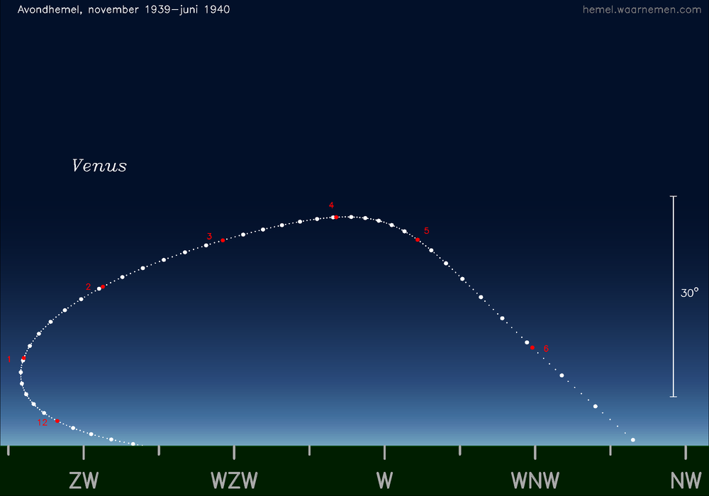 Horizonkaart voor Venus
