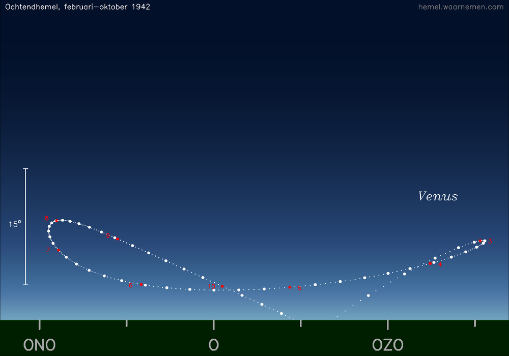 Horizonkaart voor Venus