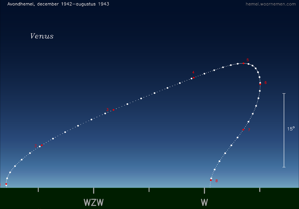 Horizonkaart voor Venus