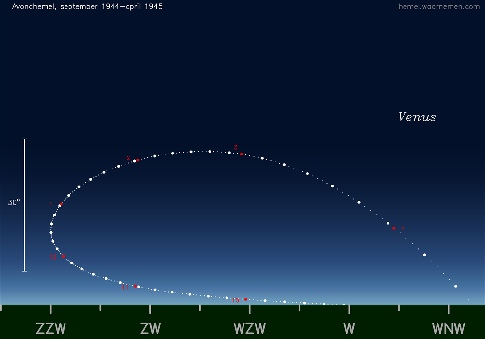 Horizonkaart voor Venus