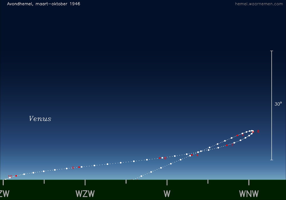 Horizonkaart voor Venus