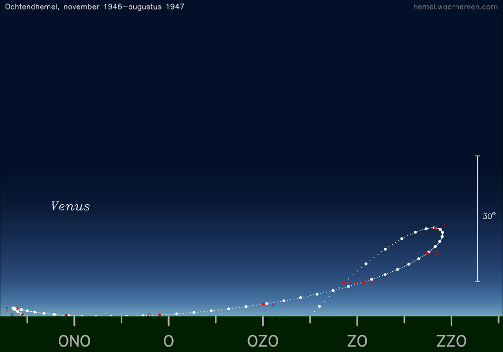 Horizonkaart voor Venus