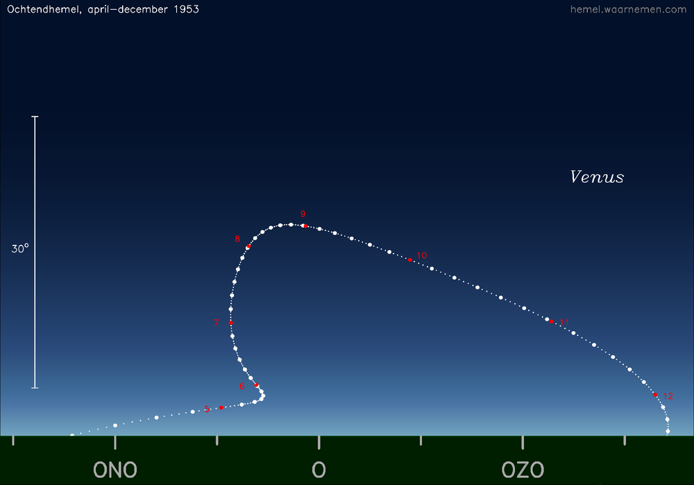 Horizonkaart voor Venus