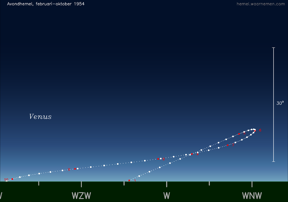 Horizonkaart voor Venus