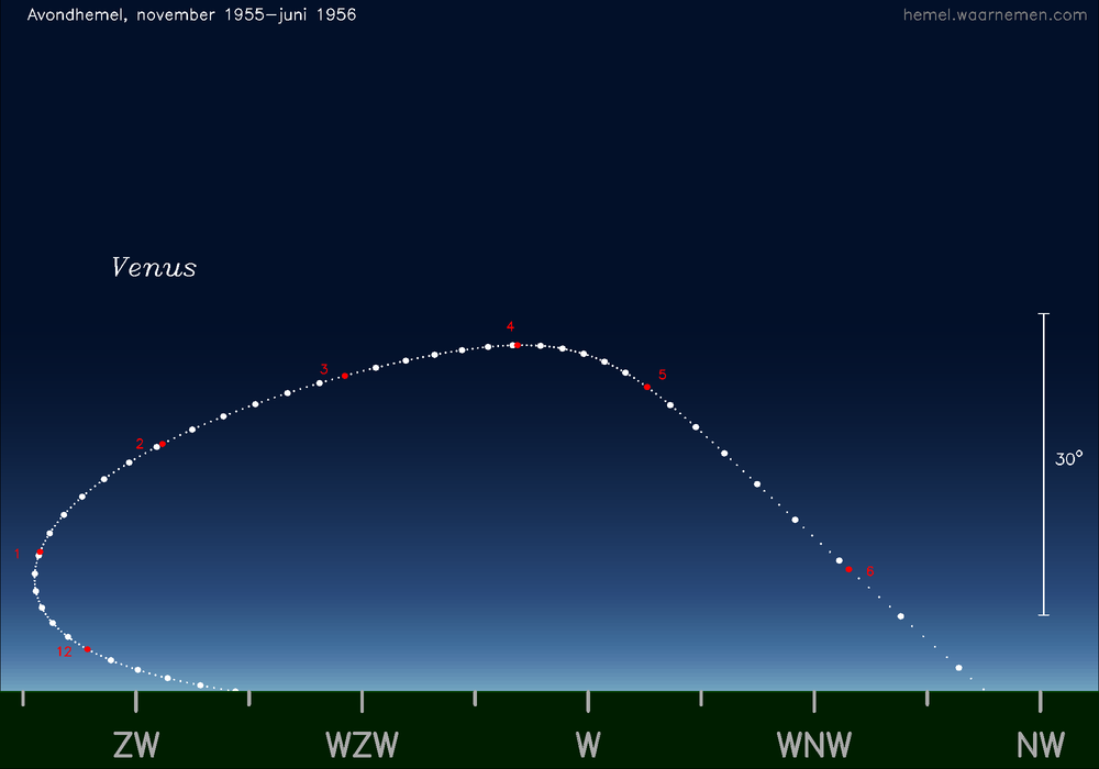 Horizonkaart voor Venus