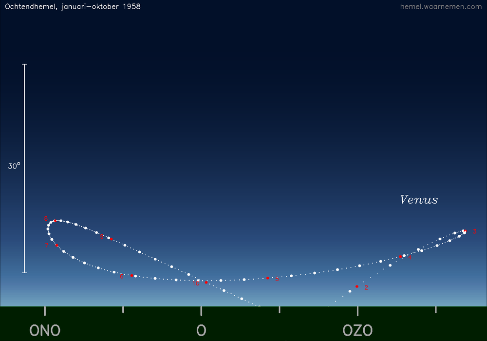 Horizonkaart voor Venus