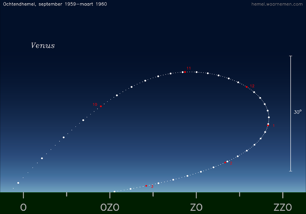 Horizonkaart voor Venus