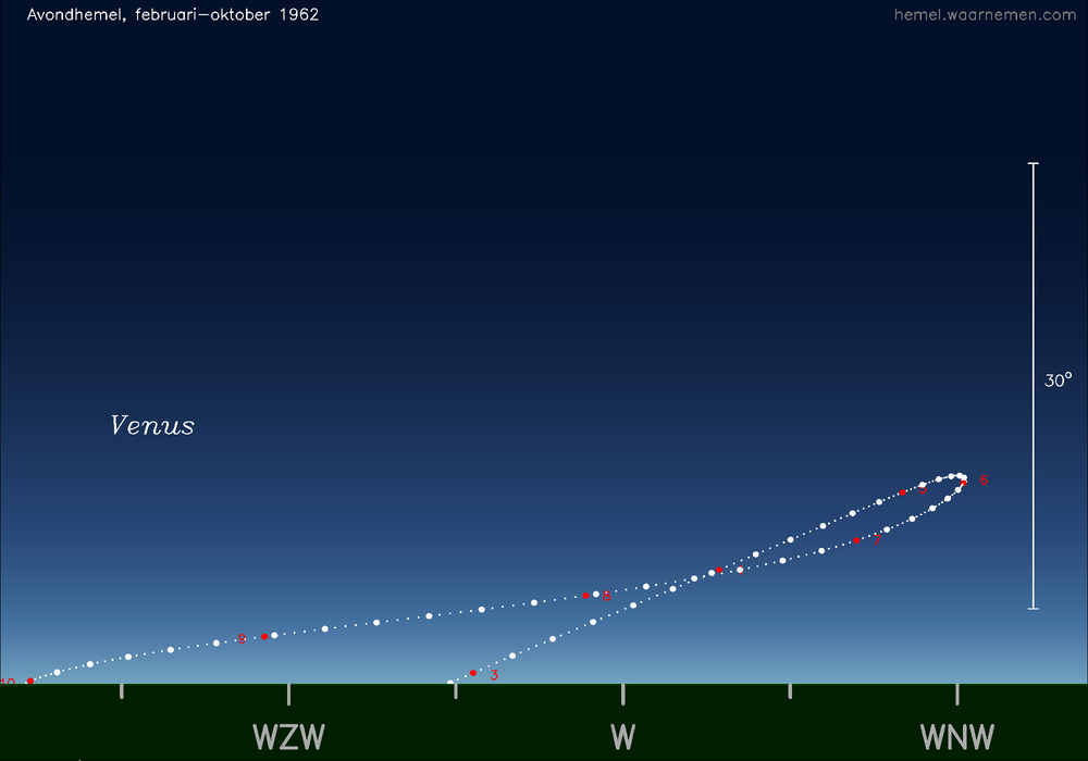 Horizonkaart voor Venus